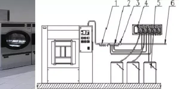 Manufacture, sale and service of laundry equipment, Slovenia