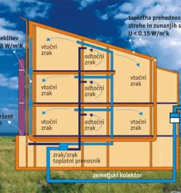 Montaza prezracevalnih sistemov slovenija