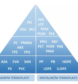 Ugodna dobava plastičnih granulatov v Sloveniji