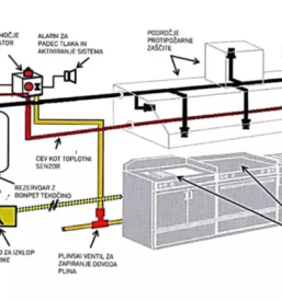 Prodaja in servis gasilnih aparatov slovenija