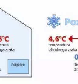 Ugodne klime Gorenjska