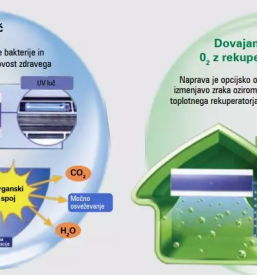 Prodaja montaza in servis toplotnih crpalk slovenija