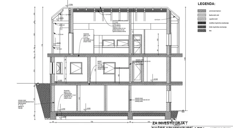 Projektiranje novogradenj Pomurje