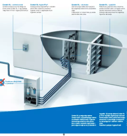 Poceni razvlaževalnik zraka Slovenija