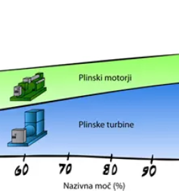 Sanacije energetskih sistemov Maribor, Štajerska