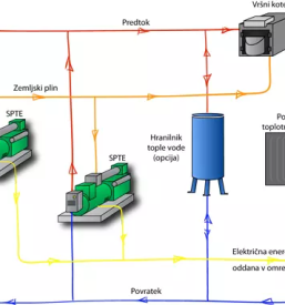 Sanacije energetskih sistemov Maribor, Slovenija