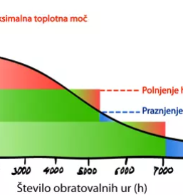 Kvalitetne sanacije energetskih sistemov Maribor