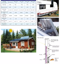 Toplozračni sončni kolektor Slovenija