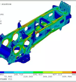 Ugoden razvoj strojev slovenija