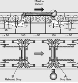 Ugodne paletne linije slovenija