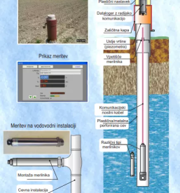 Umerjanje merilnih naprav in opreme