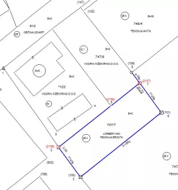 Ureditev meje slovenija