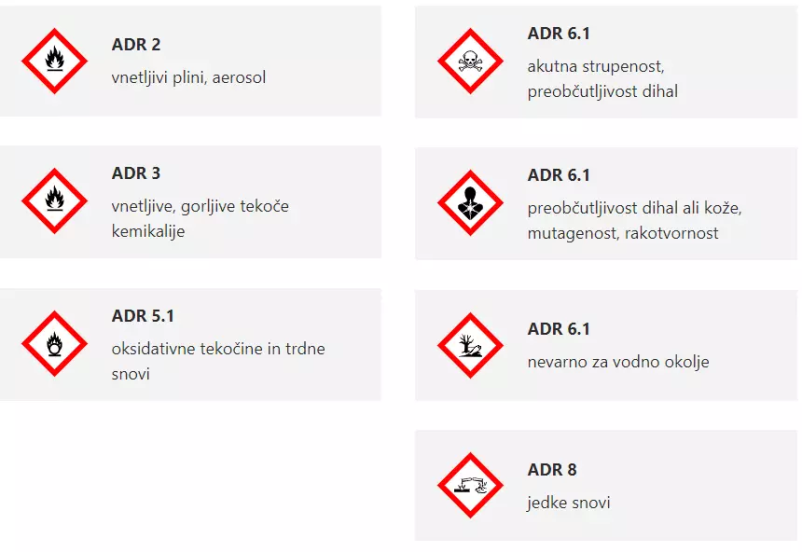 Skladiščenje ADR tekočin