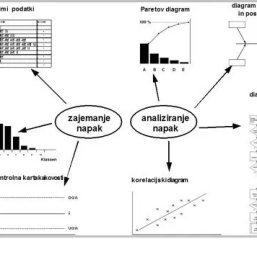 Delavnice za team leaderje