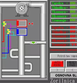 Komore za zorenje mesa