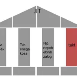 Obvladovanje proizvodnih procesov slovenija