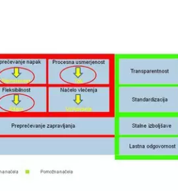 Obvladovanje proizvodnih procesov slovenija