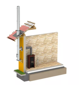 Troslojni inox dimniki ljubljana okolica