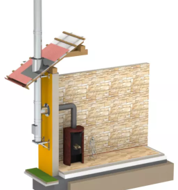 Sanacija dimnika slovenija