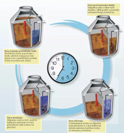 Nakup čistilne naprave Štajerska