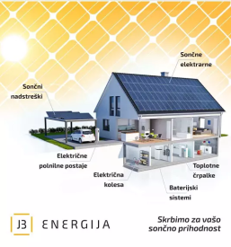 Ugodna izgradnja soncne elektrarne na kljuc slovenija