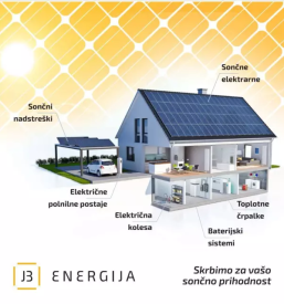 Ugodna montaza soncnih elektrarn slovenija