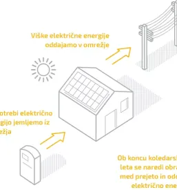 Ugodni solarni nadsterski za avtomobile na kljuc slovenija