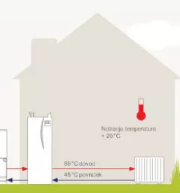 Montaza ogrevalnih naprav slovenija