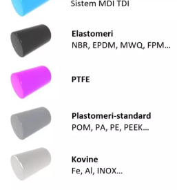 Tesnila po naročilu Slovenija