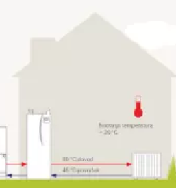 Ogrevanje prezracevanje in klimatske naprave slovenija