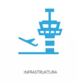 Centralno nadzorni sistemi