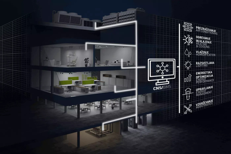 Centralno nadzorni sistemi Slovenija