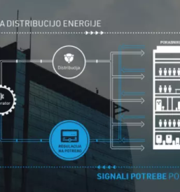 Servis klimatizacije v sloveniji