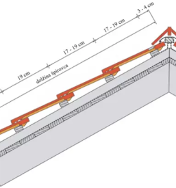 Qualitatsdachdeckung slowenien