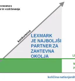 Visoko kvalitetni tiskalniki slovenija