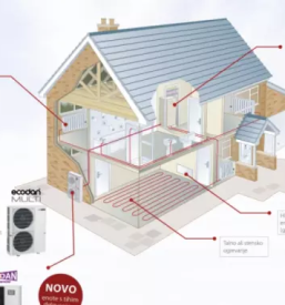 Toplotne crpalke mitsubishi electric slovenija