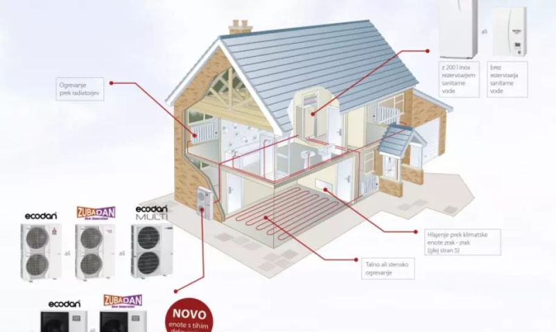 Toplotne črpalke Mitsubishi Electric Slovenija