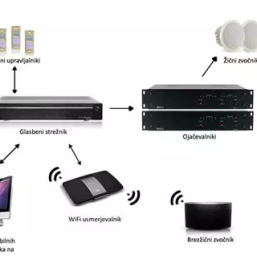 Dobra multimedijska oprema Slovenija