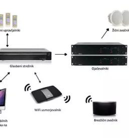 Multimedijska oprema in ozvočenje Slovenija