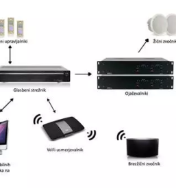 Ugodni video nadzorni sistemi Slovenija