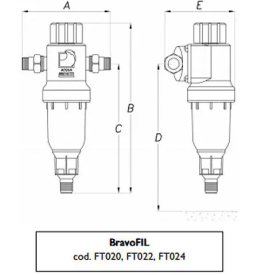 Ugodni filtri za vodo