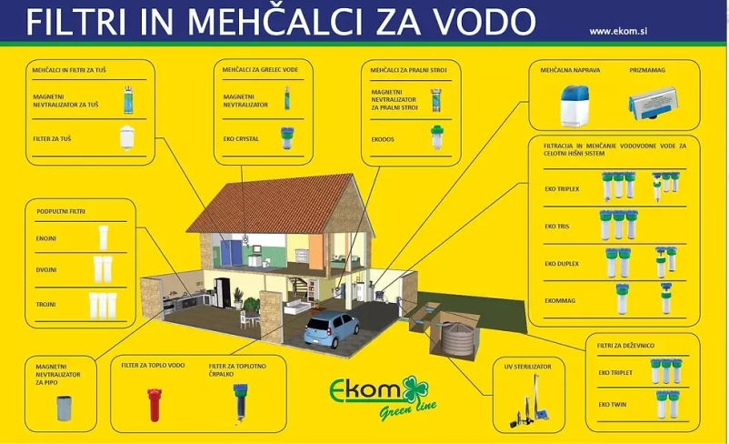 Filtri za vodo Slovenija