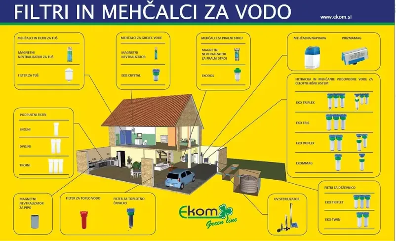 Filtri za vodo Slovenija