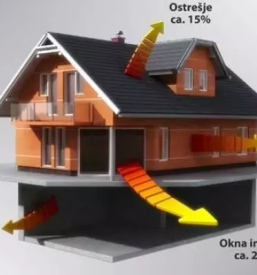 Gradnja montaznih his pomurje