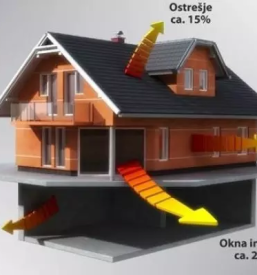 Kvalitetno arhitekturno projektiranje pomurje