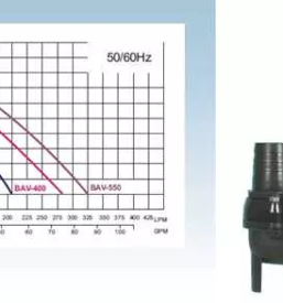 Potopne črpalke Slovenija