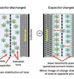 Kvalitetno projektiranje elektroinstalacij savinjska