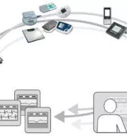 Pooblasceni prodajalec izi mobil primorska