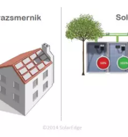Rekonstrukcija soncne elektrarne slovenija