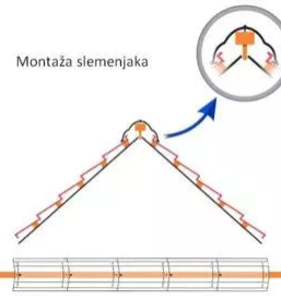 Kvalitetno krovstvo pomurje